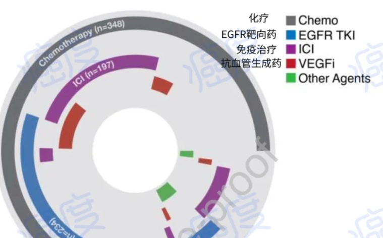 转载：肺癌三代靶向药奥希替尼耐药后怎么办？靶向药联合化疗延长生存期近一倍！